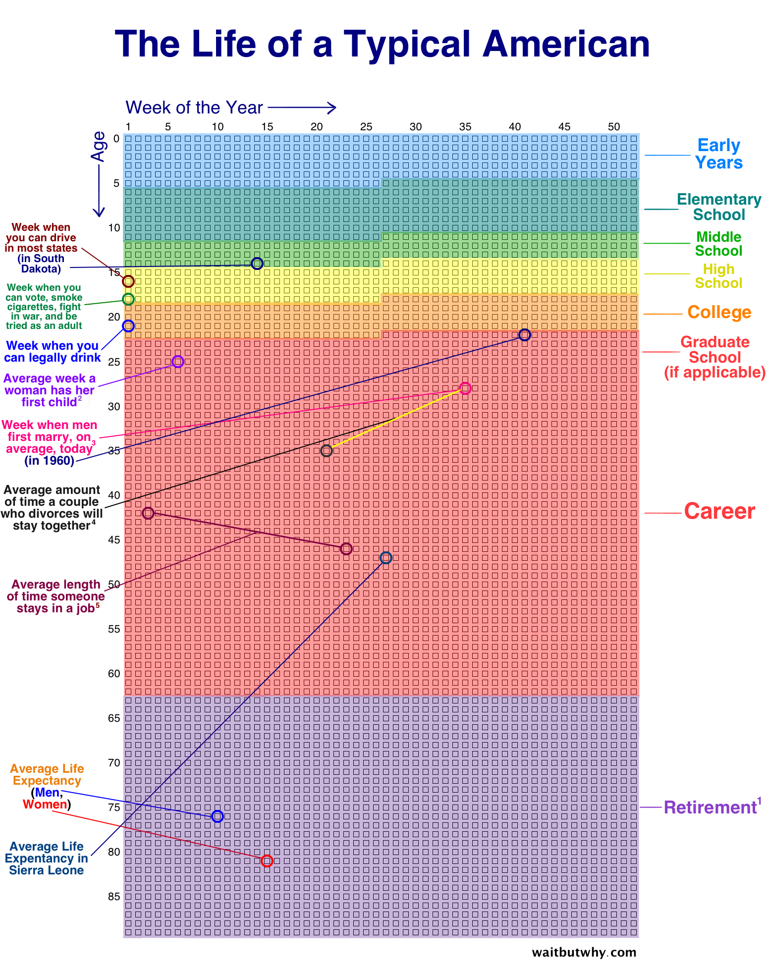 What Is The Average Life Expectancy Of An African American Male