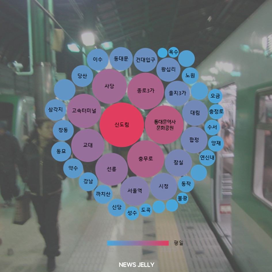 [데이지 활용 콘텐츠] 환승인원이 가장 많은 지하철 역은 어디일까?