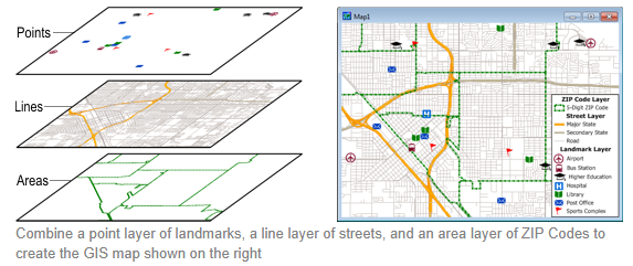 맵 계층(layer)이란? / 이미지 출처 : Calier (Mapping & Transportation software solutions) 웹페이지