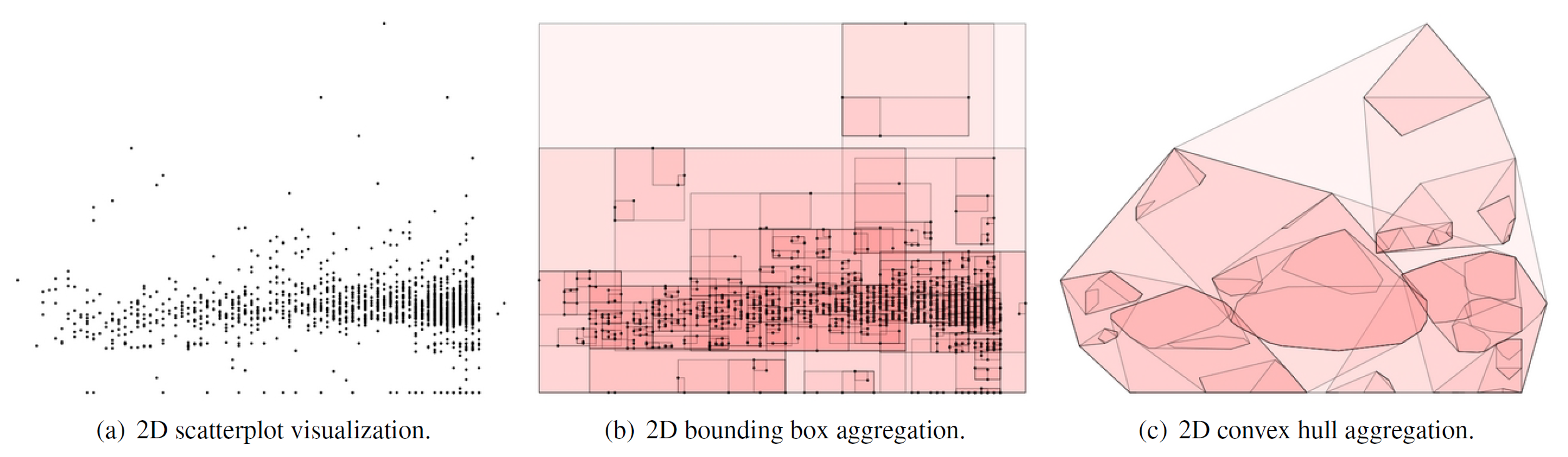 계층형 데이터 변수를 활용한 시각적 집산(Visual Aggregation)
