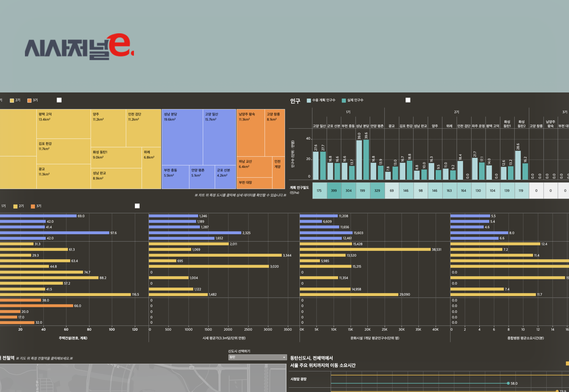 <데이터로 보는 신도시 30년> Tableau 기반 인터랙티브 시각화 구축 