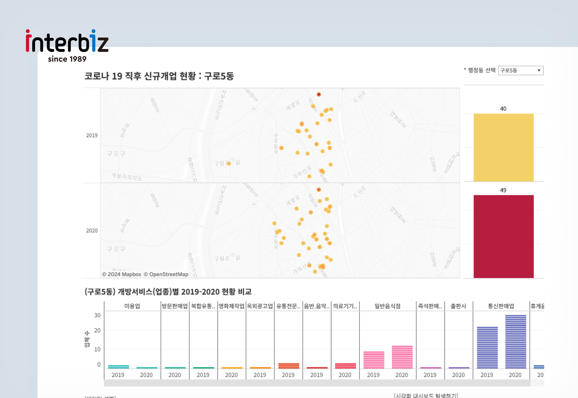 코로나 19 이후 온라인 판매업 데이터 활용 Tableau 기반 인터랙티브 시각화 구축