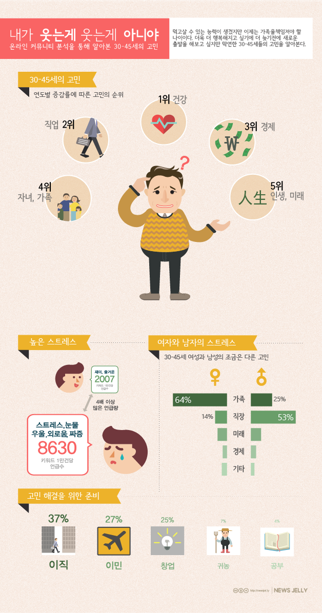 newsjelly-infographic-45stress-628_png