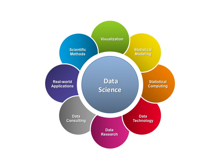 SW 1 data-science-vs-data-analytics-the-differences-explained-university