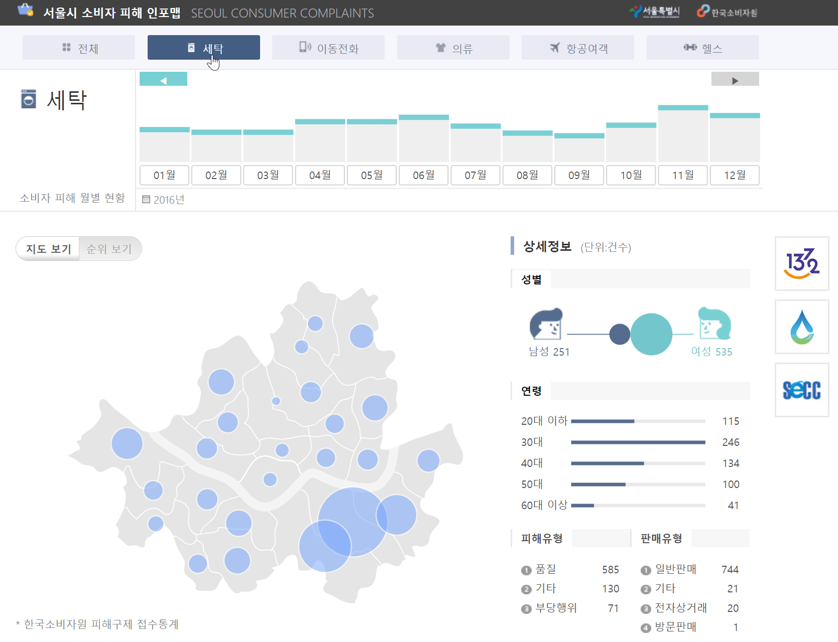 차트만 모아 놓는다고 다 같은 시각화 대시보드가 아니다! - 뉴스젤리
