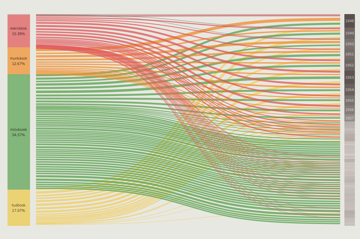 생키 다이어그램 데이터 시각화 유형 흐름 차트 생키 차트 sankey diagram 