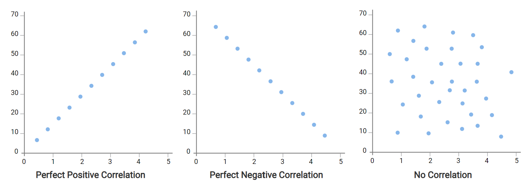 산점도 차트 읽기, 알고 보면 어렵지 않아요! - 뉴스젤리 : 데이터 시각화 전문 기업