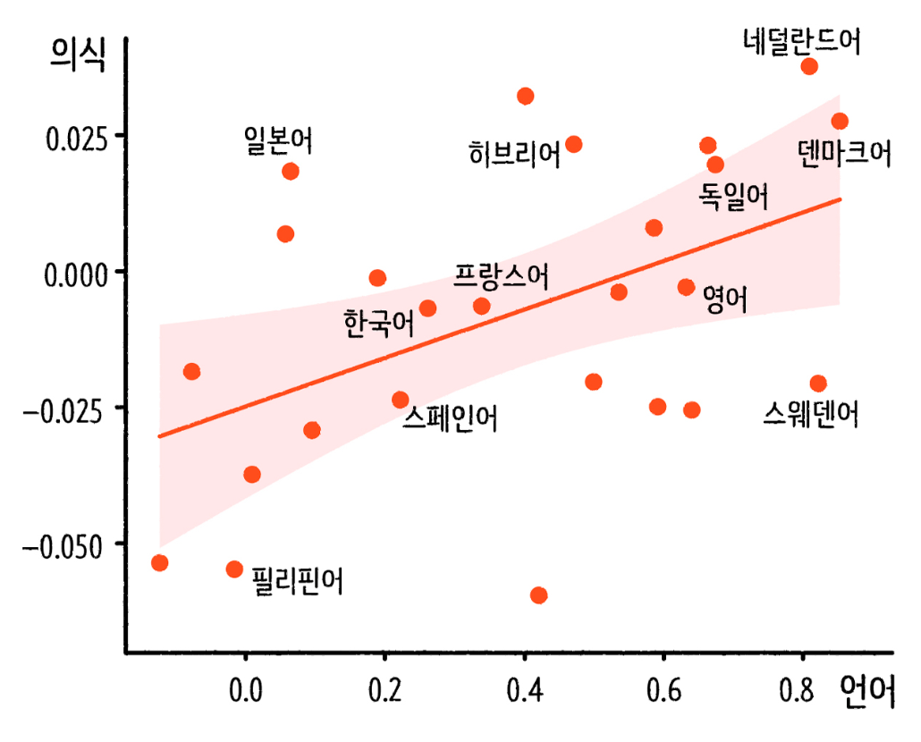 산점도 차트 읽기, 알고 보면 어렵지 않아요! - 뉴스젤리 : 데이터 시각화 전문 기업