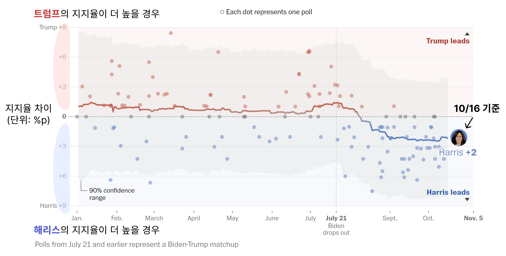 미국대선-선거시각화-여론조사시각화-미국대선시각화-선거차트-대선지지율시각화-선거지도시각화-투표율시각화-3