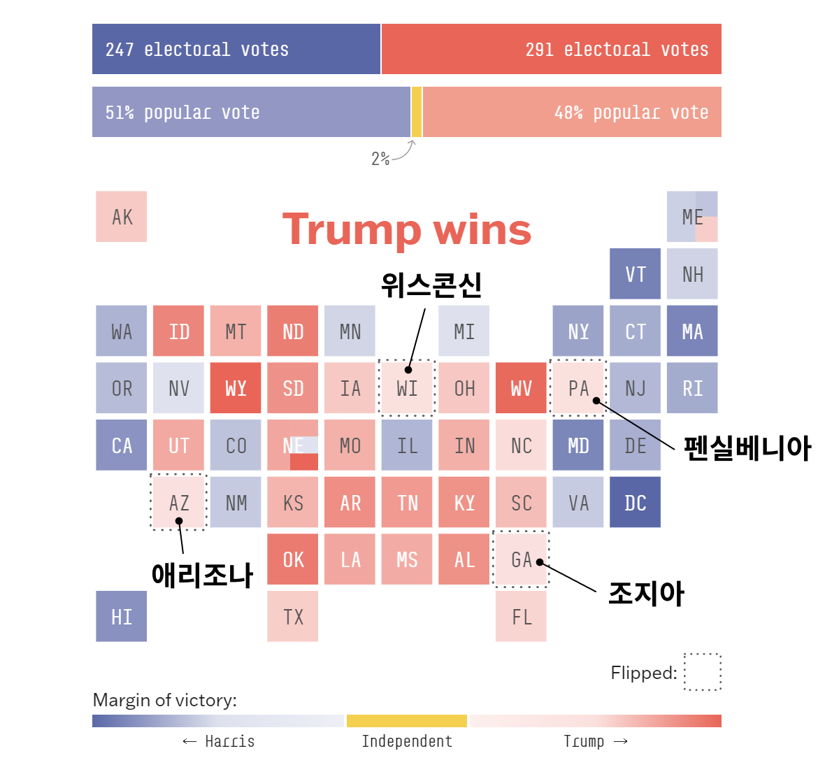 미국대선-선거시각화-여론조사시각화-미국대선시각화-선거차트-대선지지율시각화-선거지도시각화-투표율시각화-6