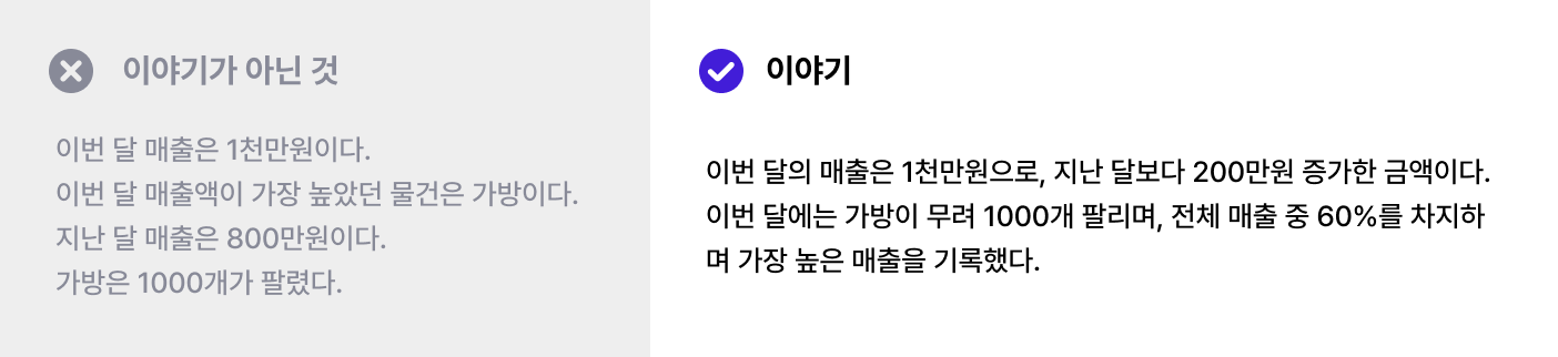 1. 이야기가 아닌 것과 이야기의 차이