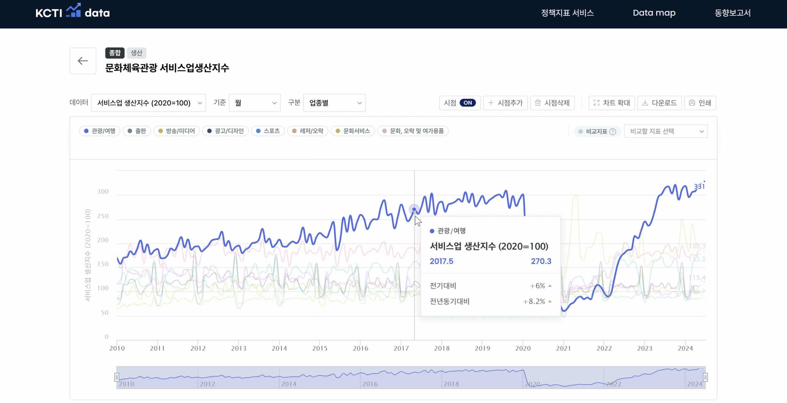 10. 문화·관광·콘텐츠 정책 지표 상황판의 인터랙티브 기능