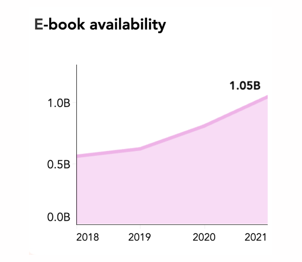ESG대시보드-ESG시각화-ESG데이터-1