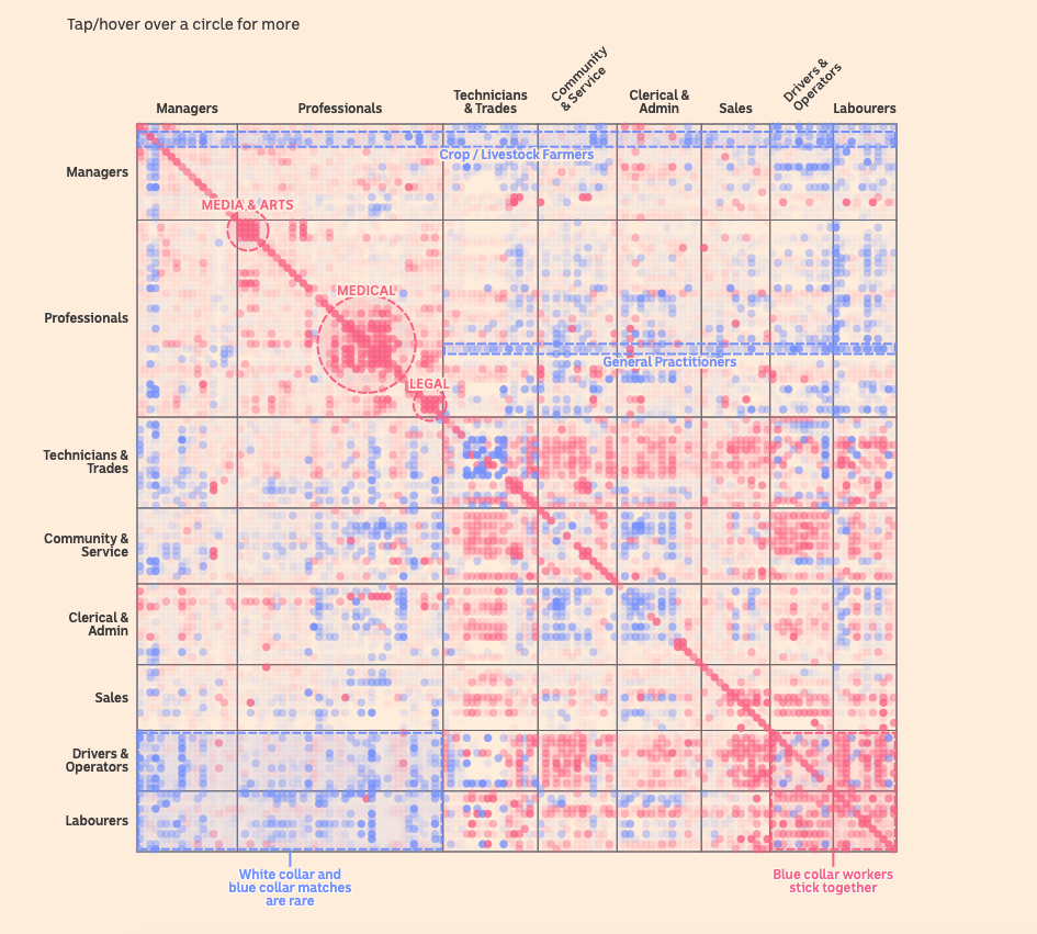 일상생활 속 데이터 간의 관계를 보여주는 시각화 3가지 - 테크42