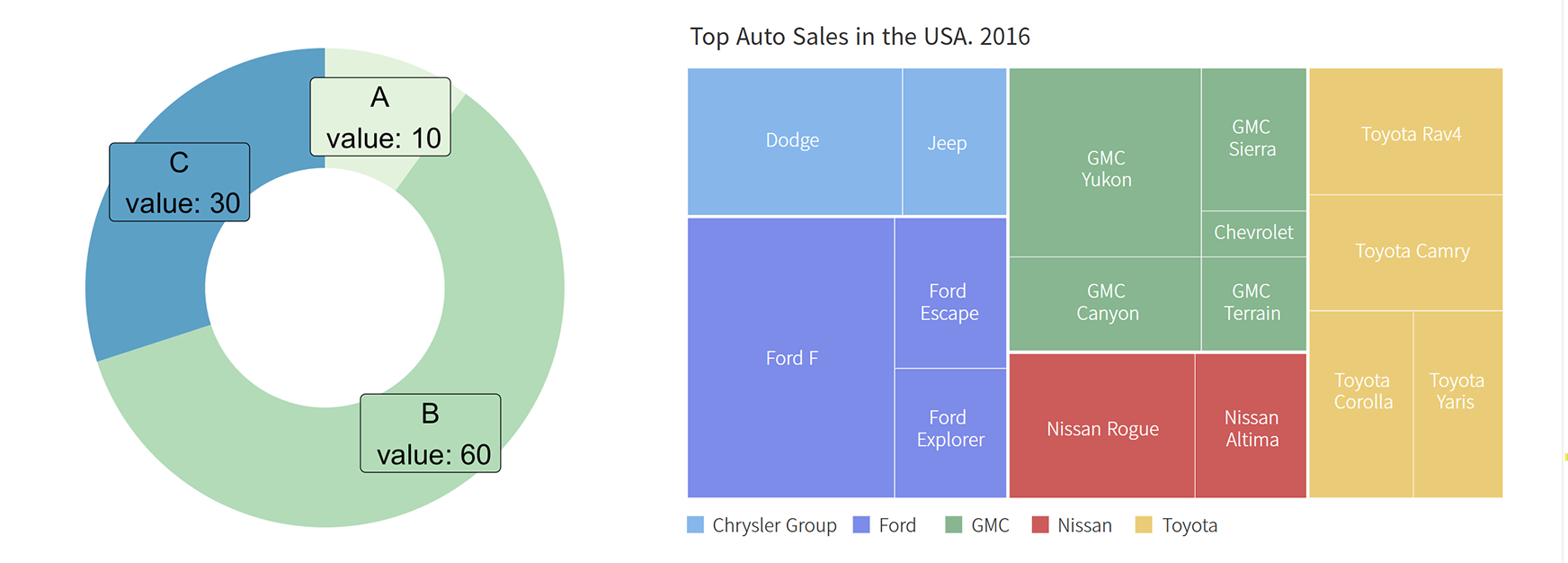 더 나은 데이터 시각화 대시보드를 만들기 위한 3가지 팁 - 테크42