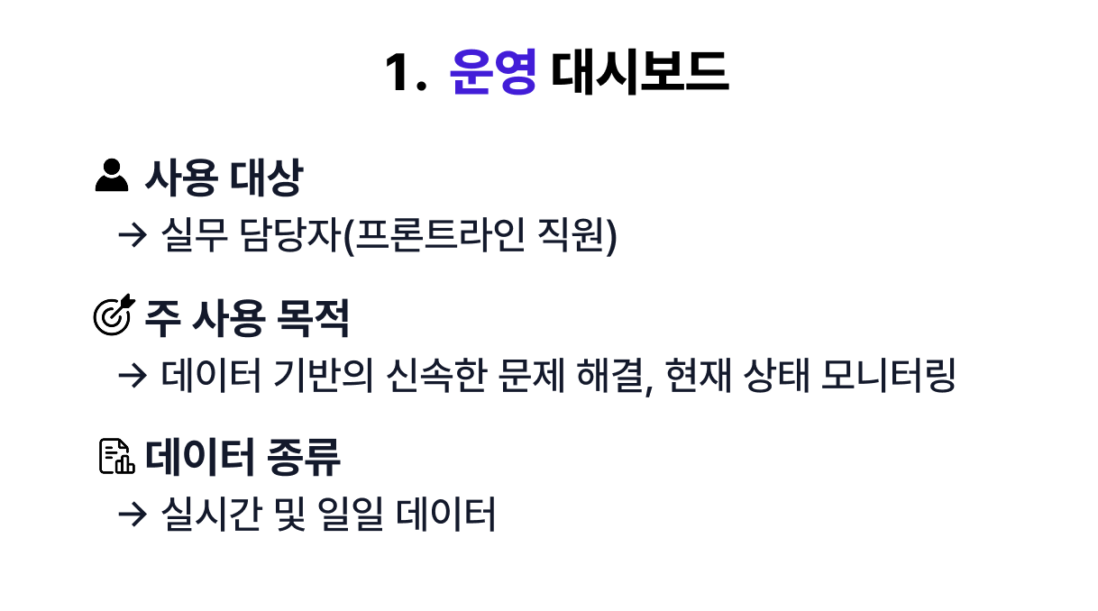운영용 대시보드의 사용 대상, 목적, 데이터 종류
