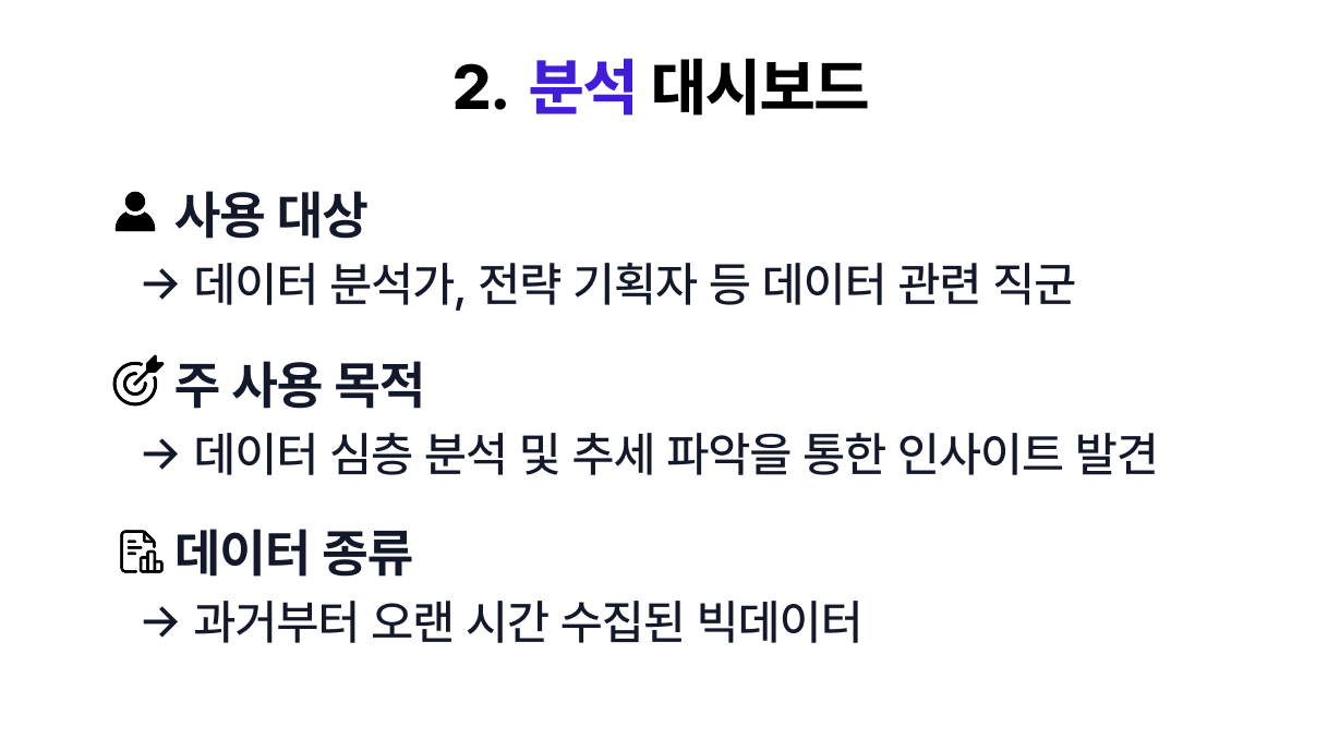 분석용 대시보드의 사용 대상, 목적, 데이터 종류