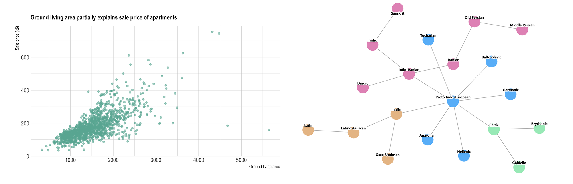 더 나은 데이터 시각화 대시보드를 만들기 위한 3가지 팁 - 테크42