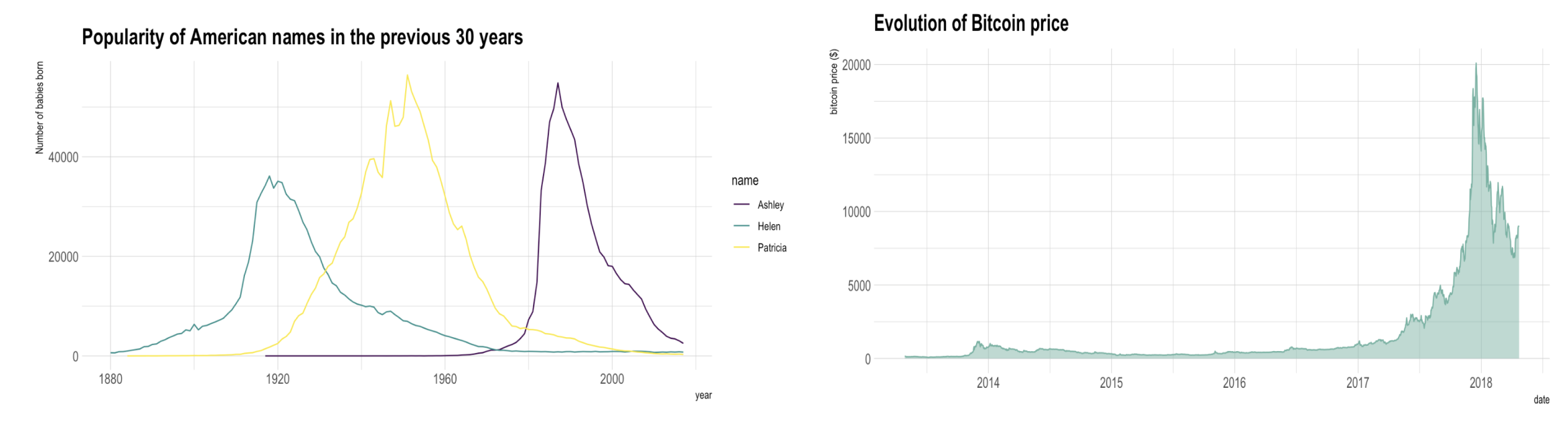 추이와 흐름 파악에 활용되는 라인 차트(왼)와 영역 차트(오)