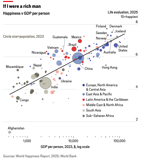 15. 국가별 행복 지수와 1인당 GDP를 나타낸 산점도