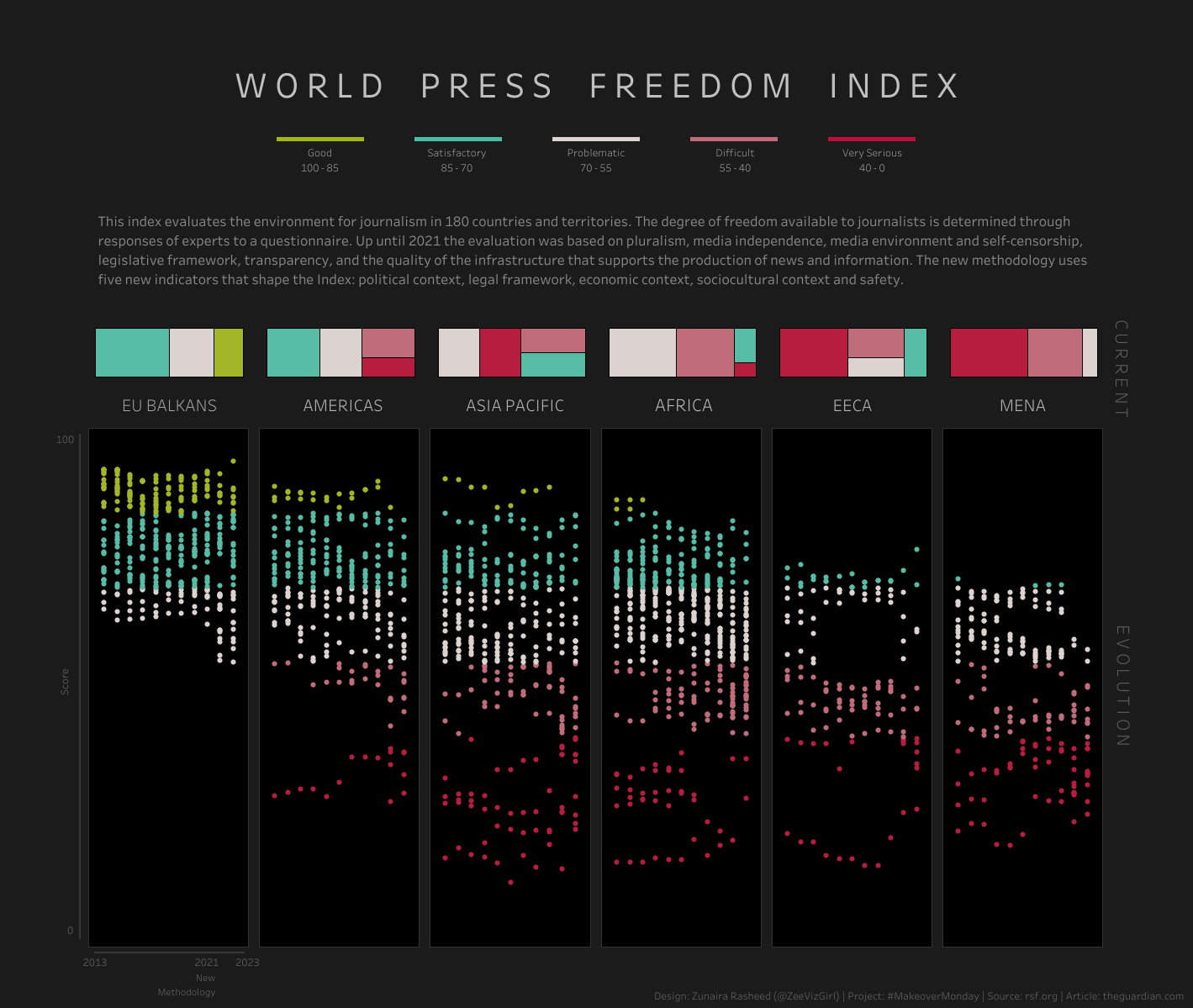 세계 언론 자유도 지수 시각화 사례 (출처: Zunaira Rasheed)