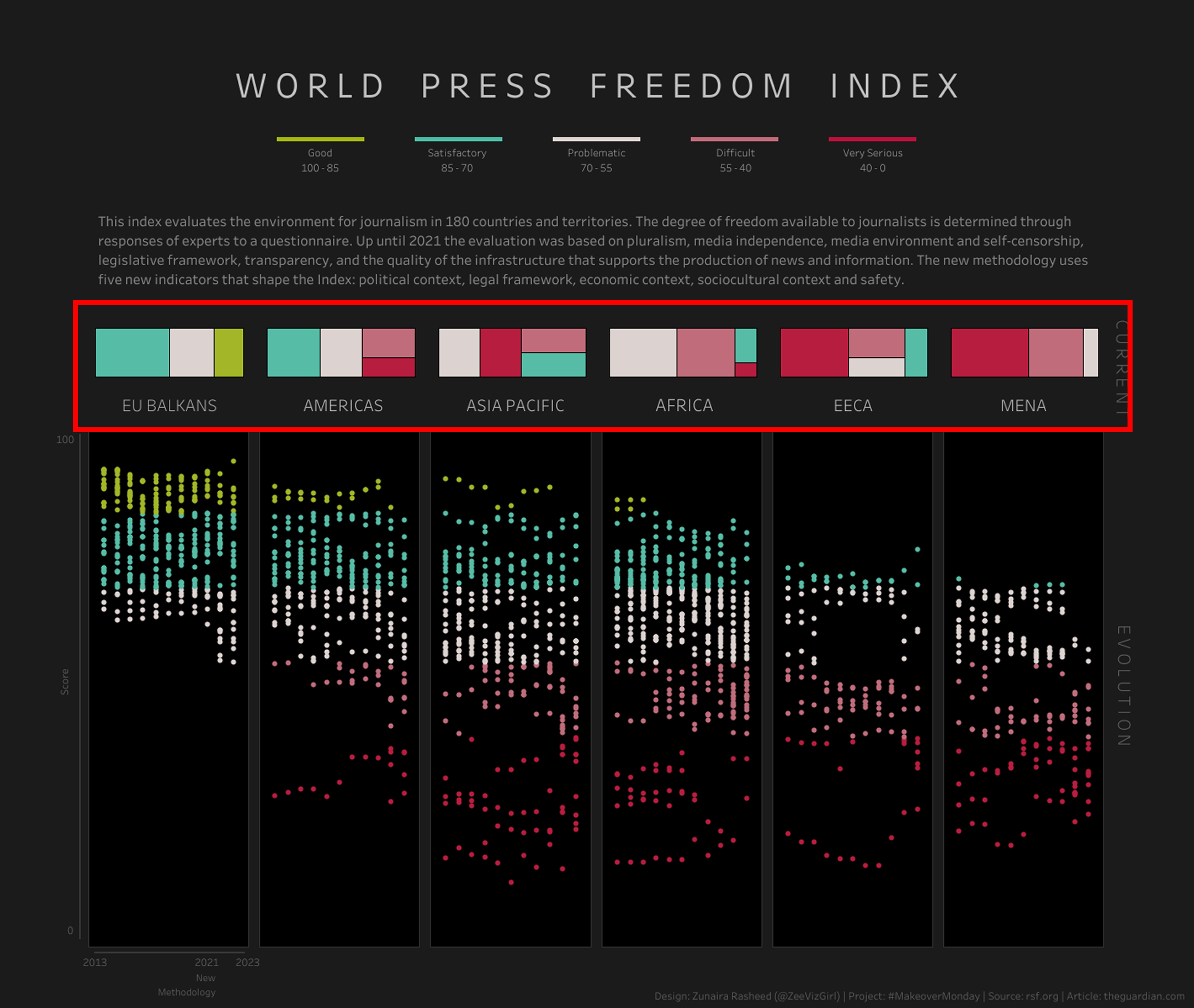 5. 세계 언론 자유도 지수의 대륙별 분포를 나타낸 트리맵