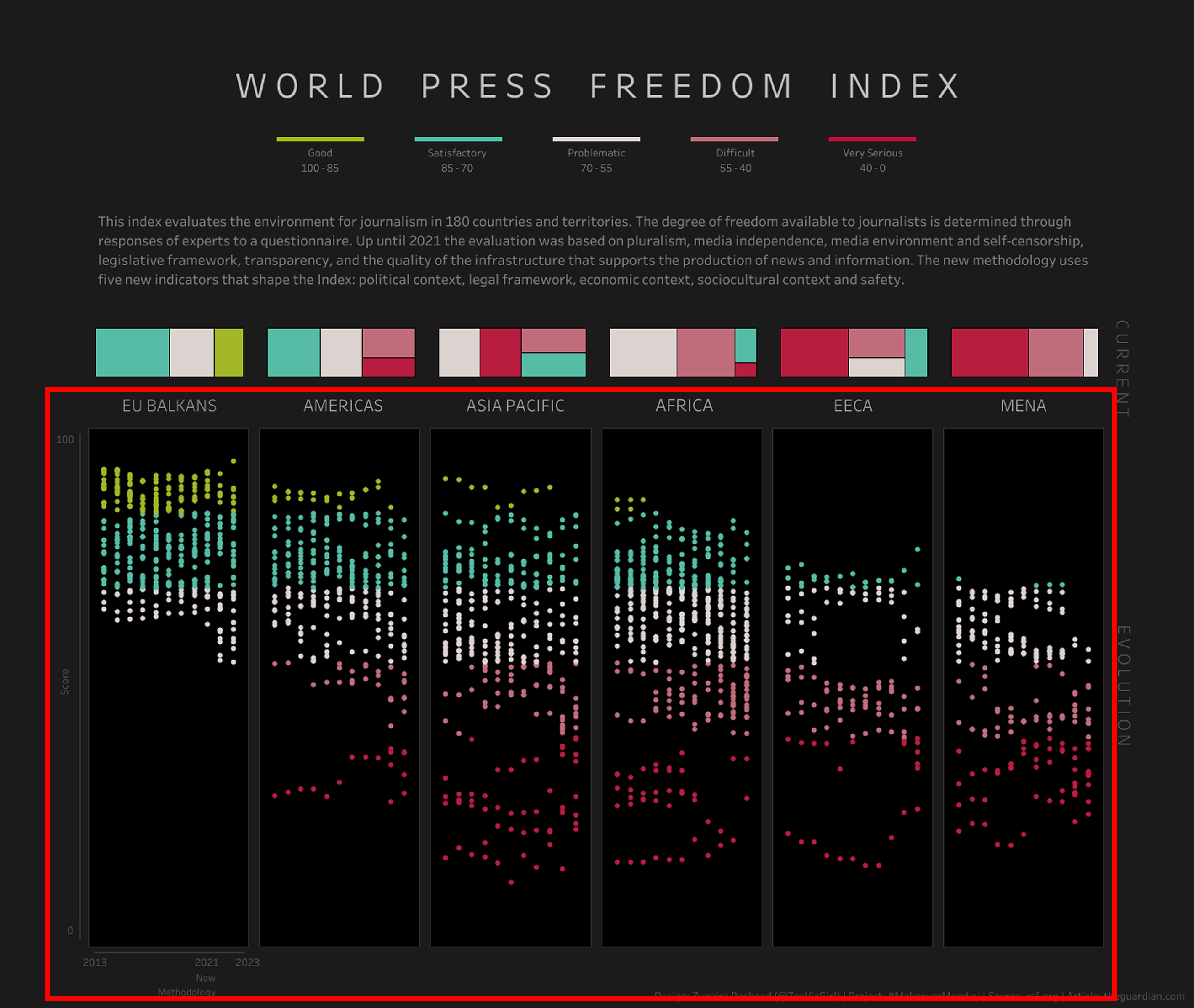 데이터 속 숨은 이야기를 풀어내는 지수(Index) 시각화 - 테크42