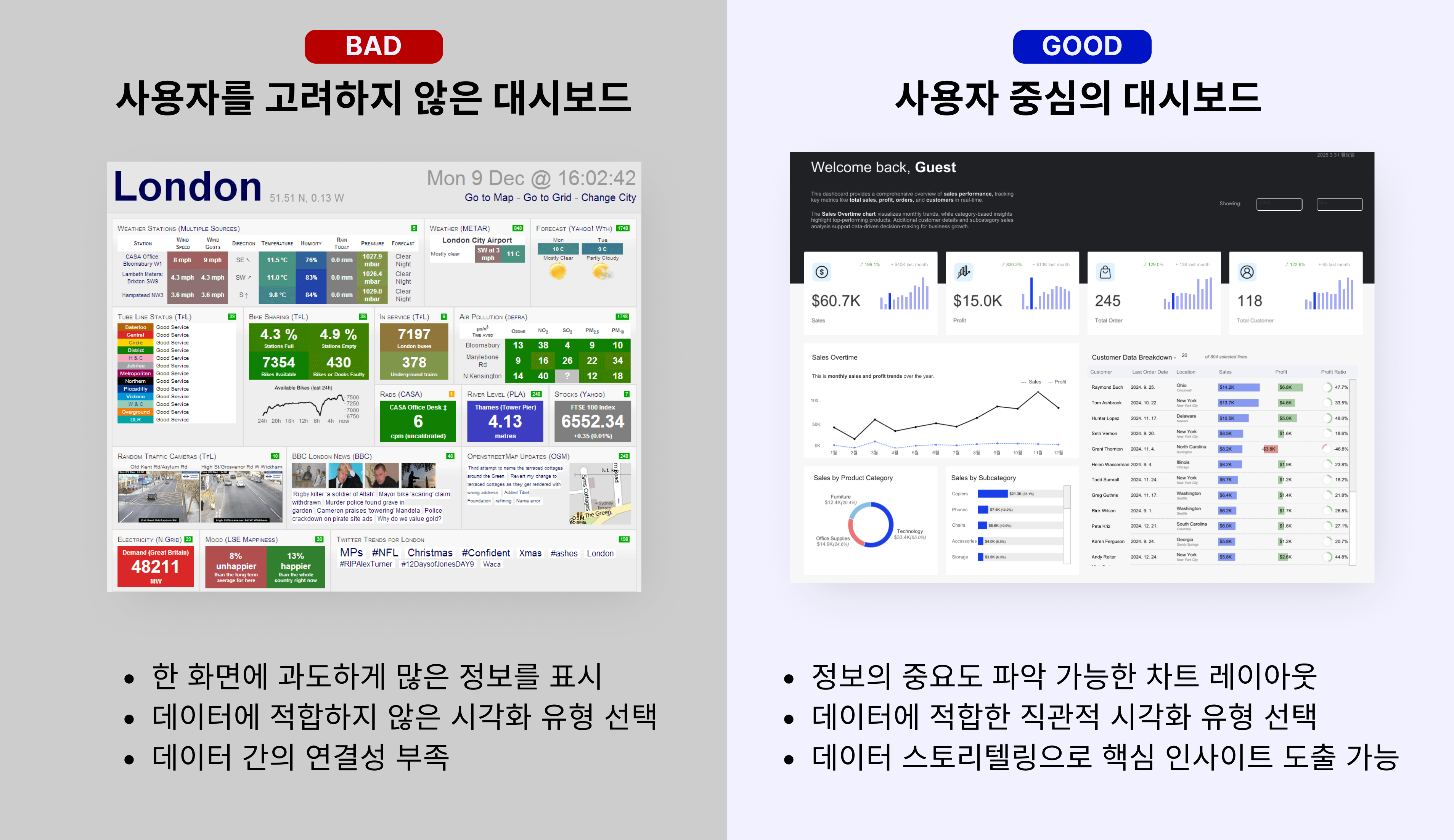 대시보드의 나쁜 예와 좋은 예