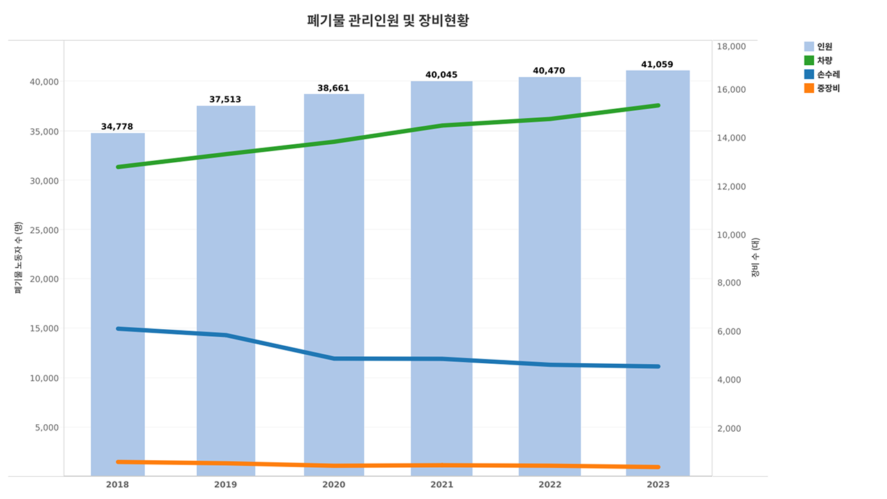 오늘 내가 버린 쓰레기는 어디로 갈까? - 뉴스젤리 : 데이터 시각화 전문 기업