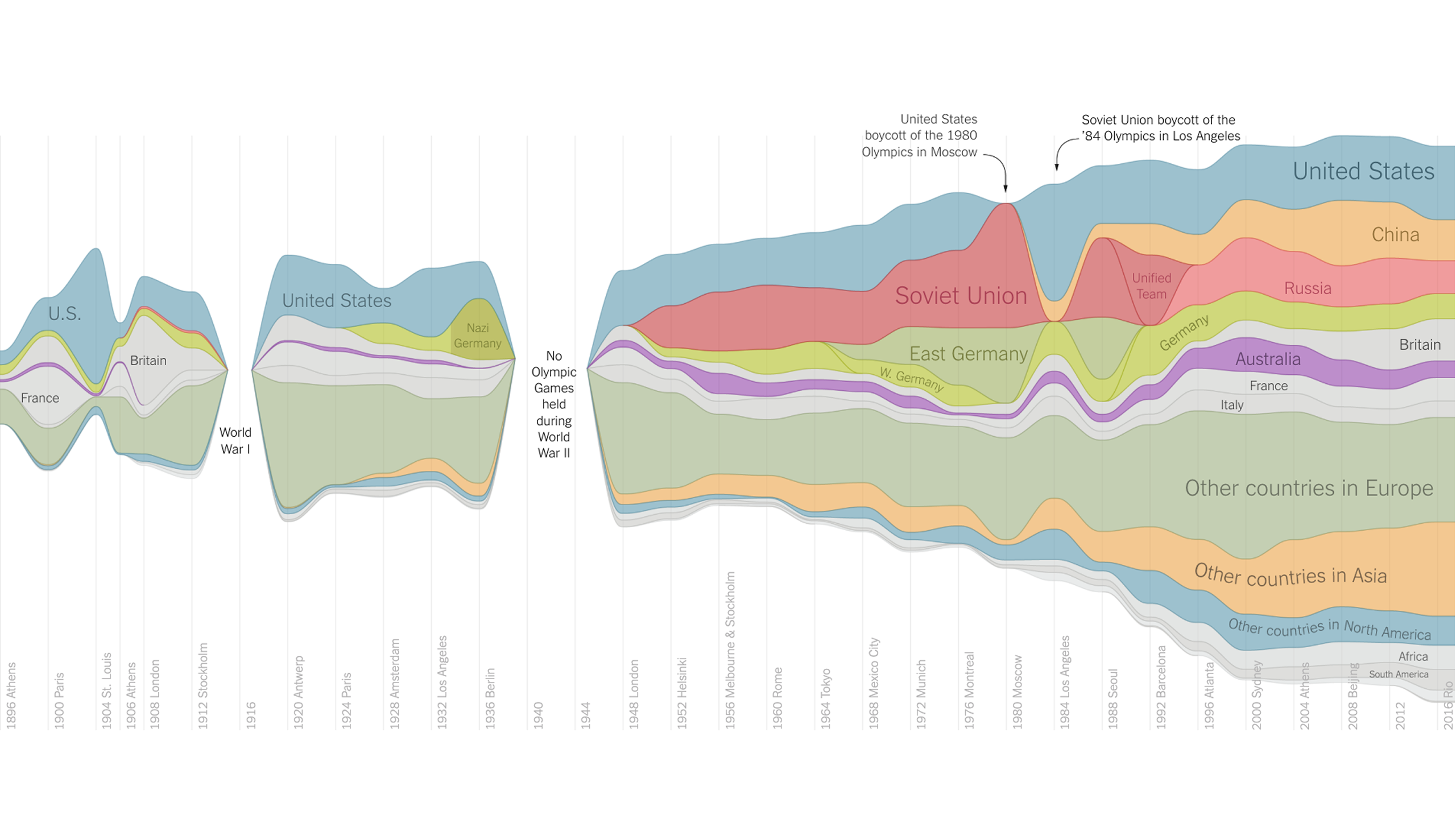 라인 차트만으로는 부족해! 활용도 높은 시계열 데이터 시각화 유형 5가지