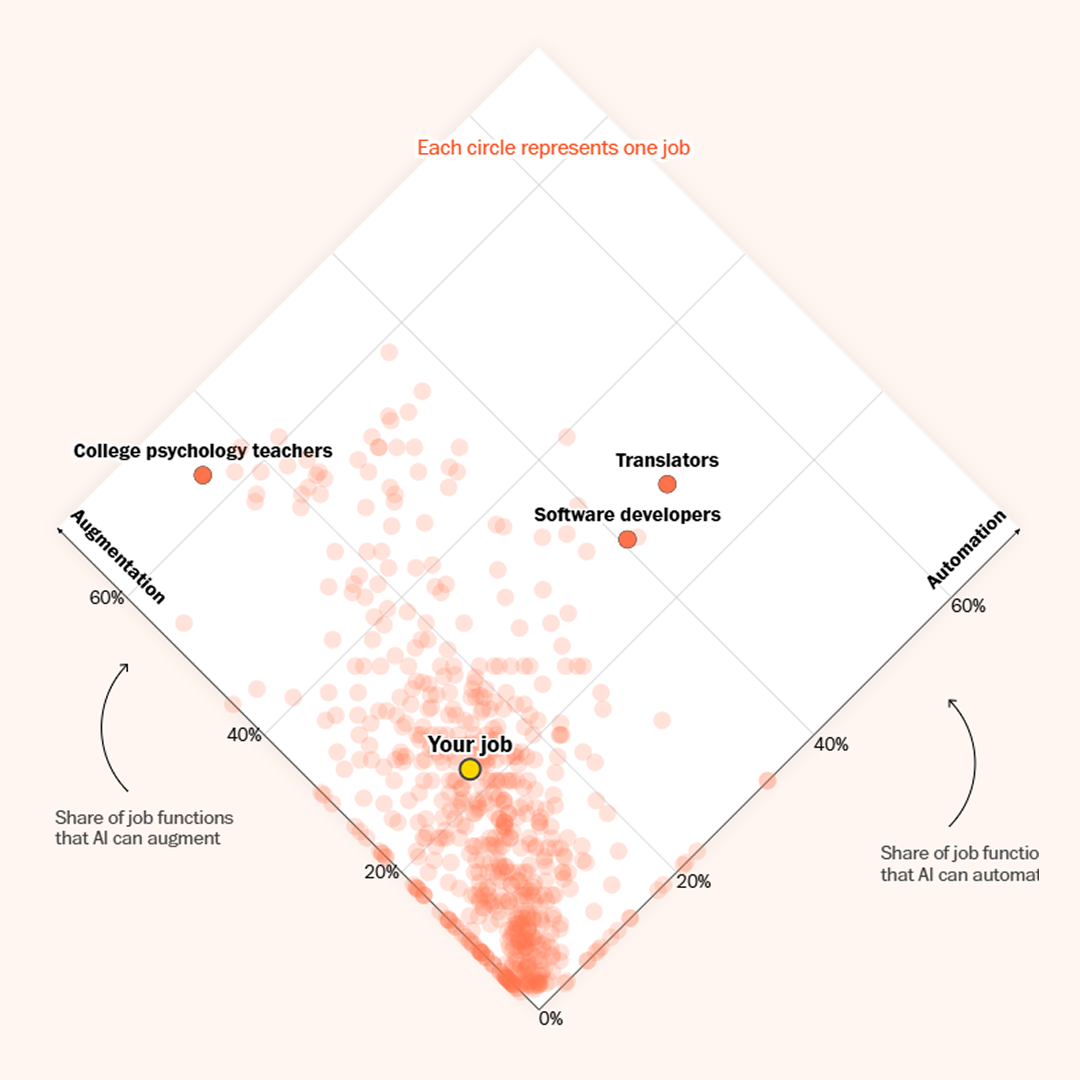직업을 입력하면 나의 직업이 어느 위치에 있는지 알 수 있다 (출처: Washingtonpost)