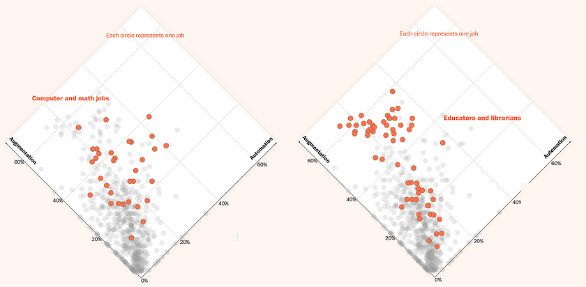 컴퓨터 및 수학 관련 직종과 교육관련 직종의 비교를 보여주는 산점도 (출처: Washingtonpost)