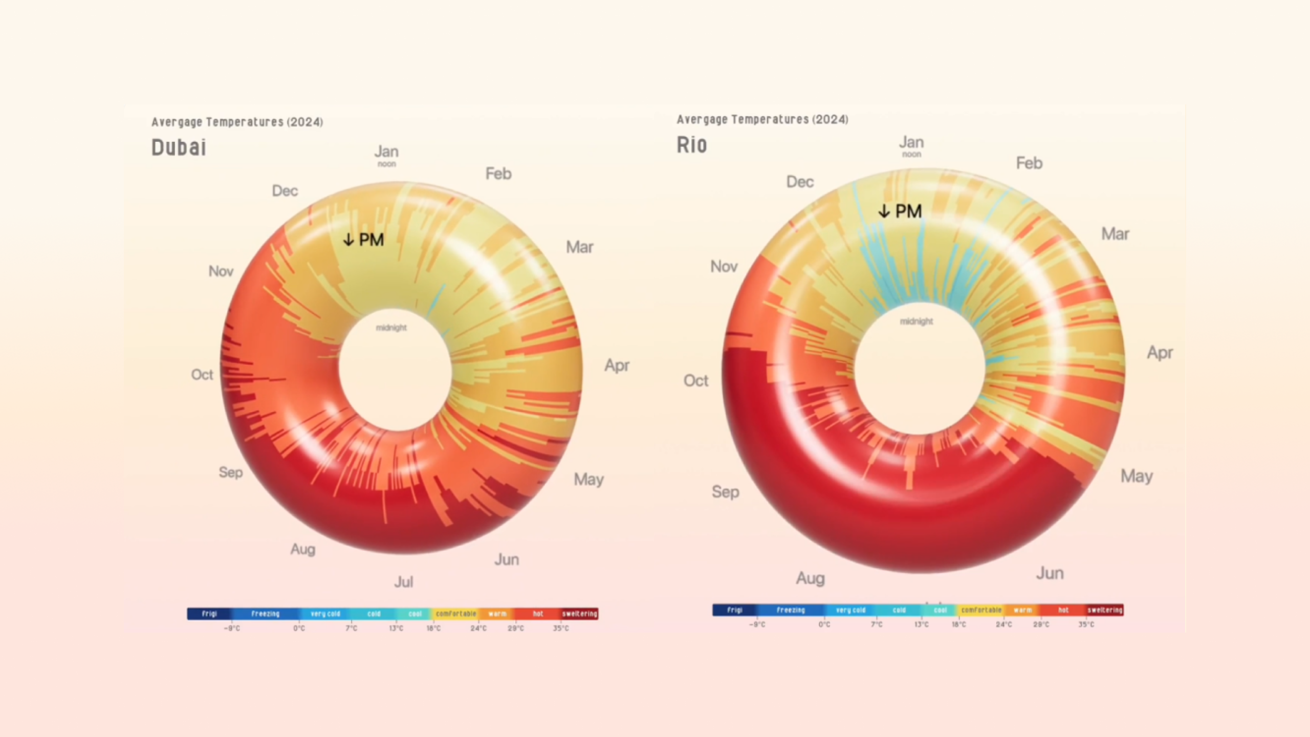 전 세계의 날씨를 &#8216;도넛&#8217;으로 만든다면 어떤 모양일까?