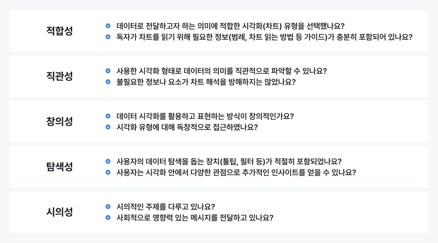 2025 뉴스젤리 데이터 시각화 어워즈 평가 항목 5가지