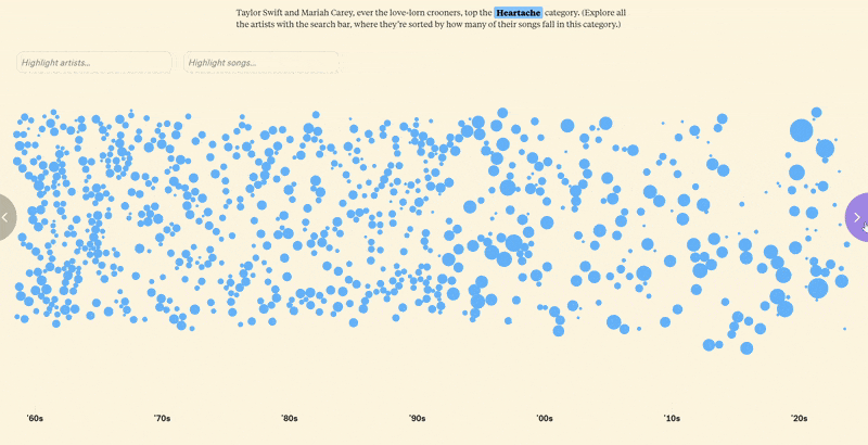 인기곡의 정도를 버블차트와 영역차트로 표현한 시각화 (시각화 이미지 출처 : 푸딩)