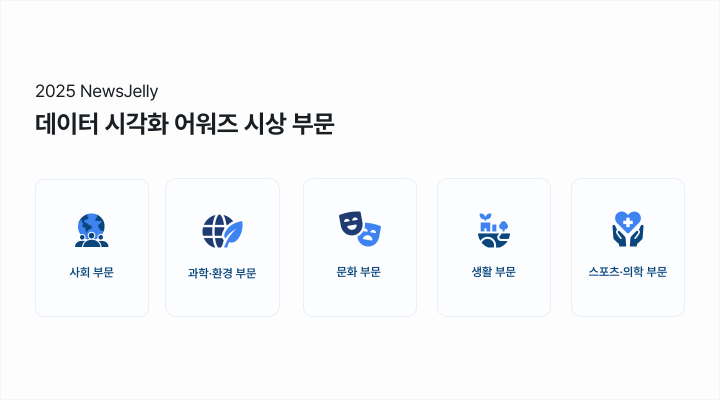 2025 뉴스젤리 데이터  시각화 어워즈 시상 부문