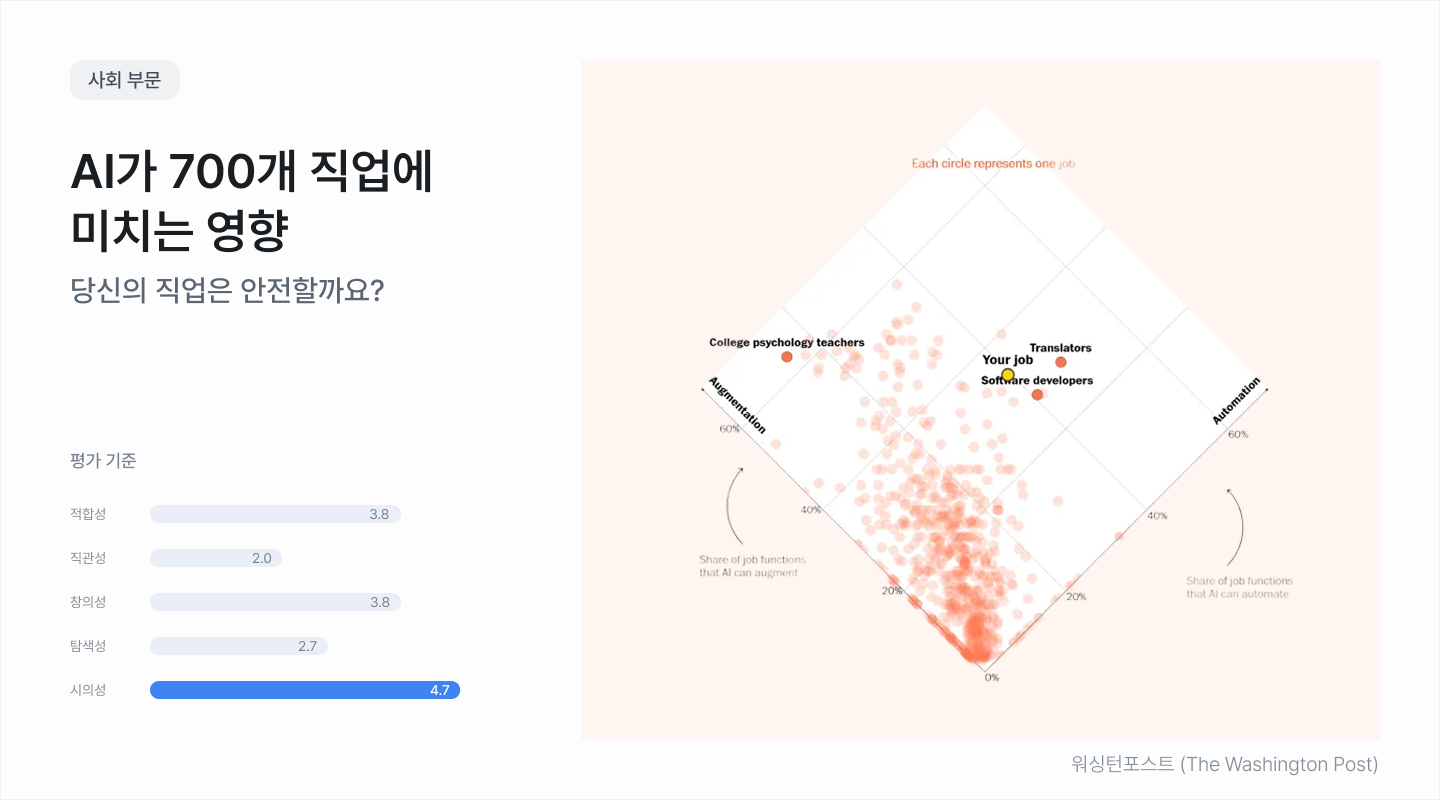 사회 부문 최우수 시각화 작품  (시각화 이미지 출처 :워싱턴포스트)