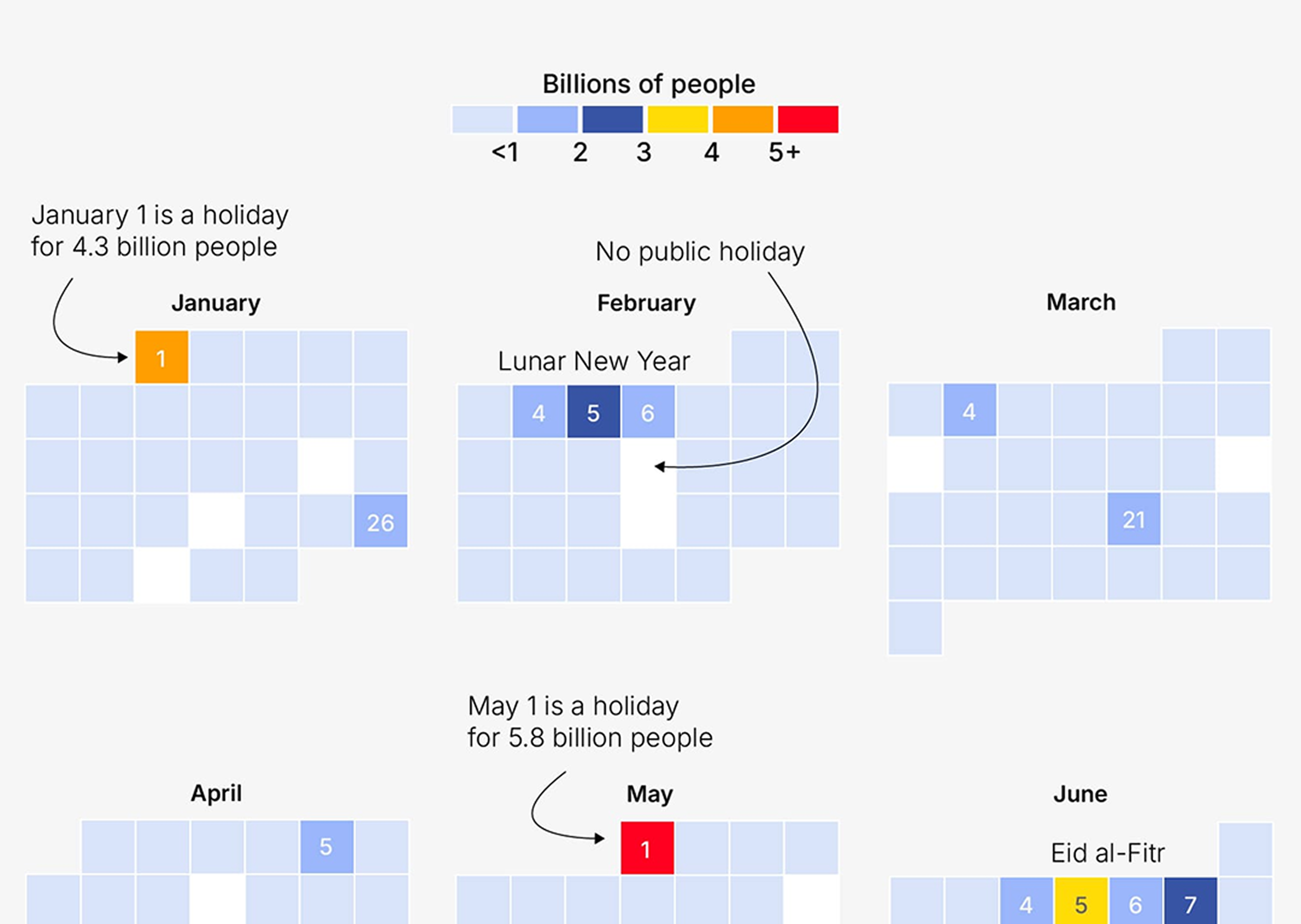 전 세계 사람들이 가장 많이 쉬는 공휴일은?