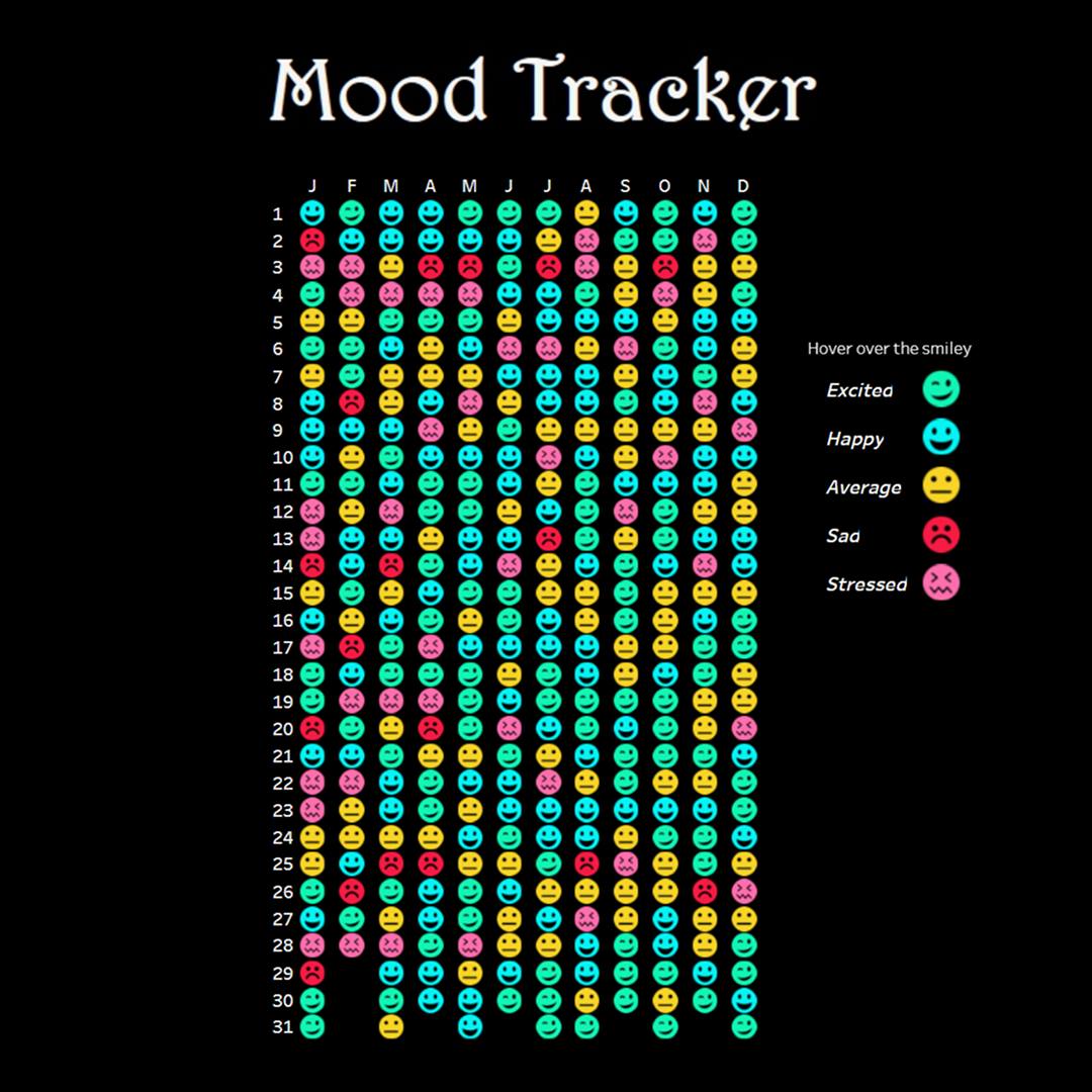 1년 간의 기분을 보여주는 XY 히트맵 (출처: Divya Bharathi ‘Mood Tracker’)