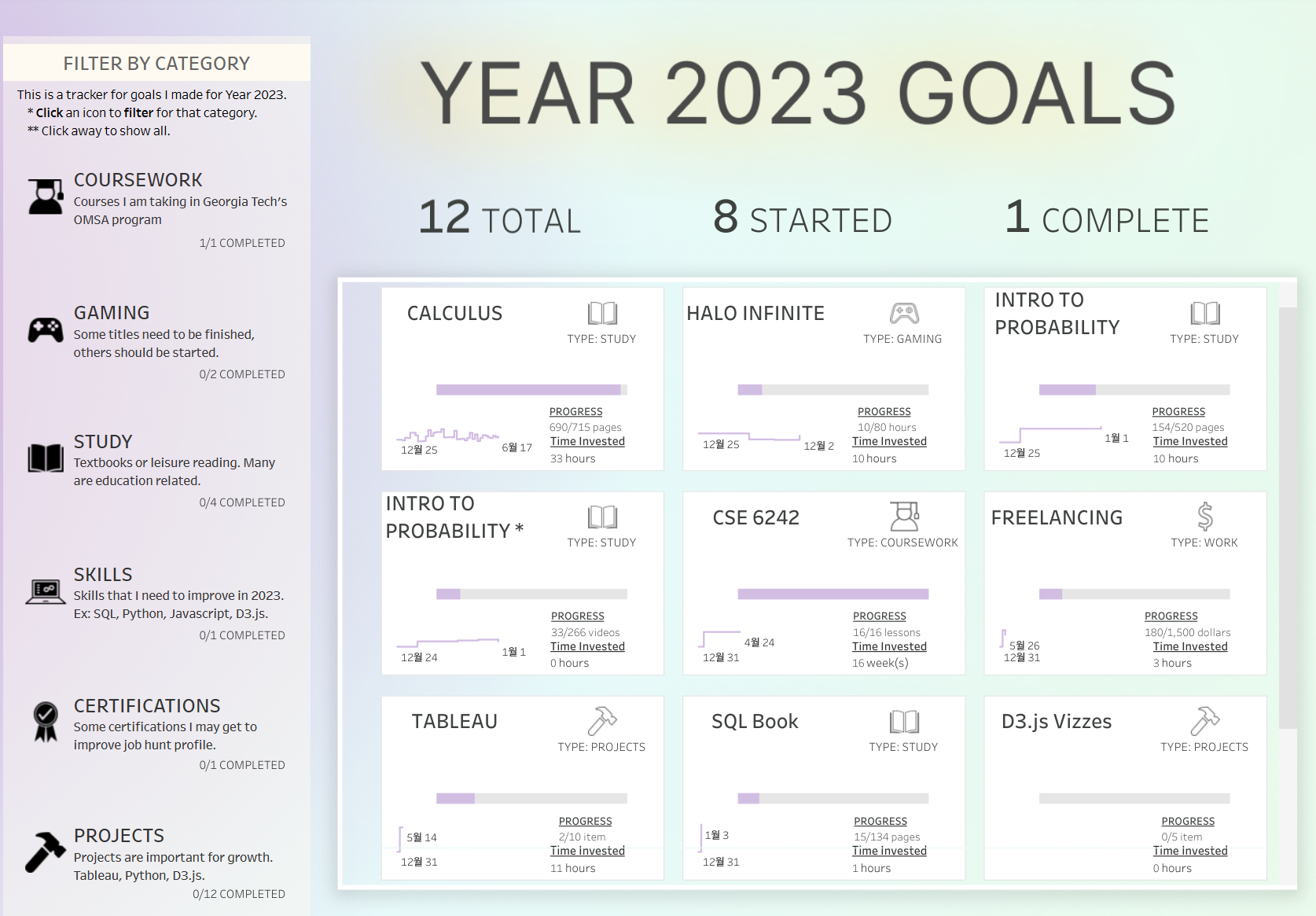 1년의 목표를 체크하는 목표 트래킹 대시보드 (출처: Jeremy Johnson, ‘My Year 2023 Goals’)