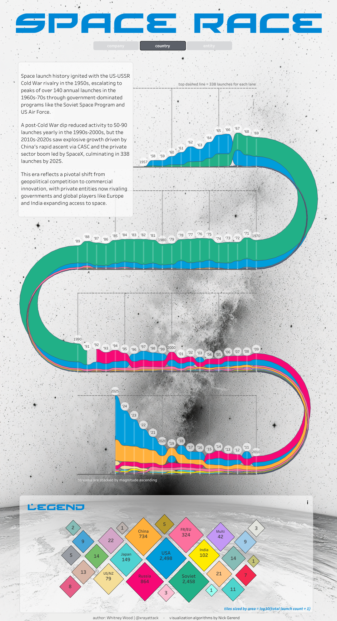 * 출처 : Tableau public