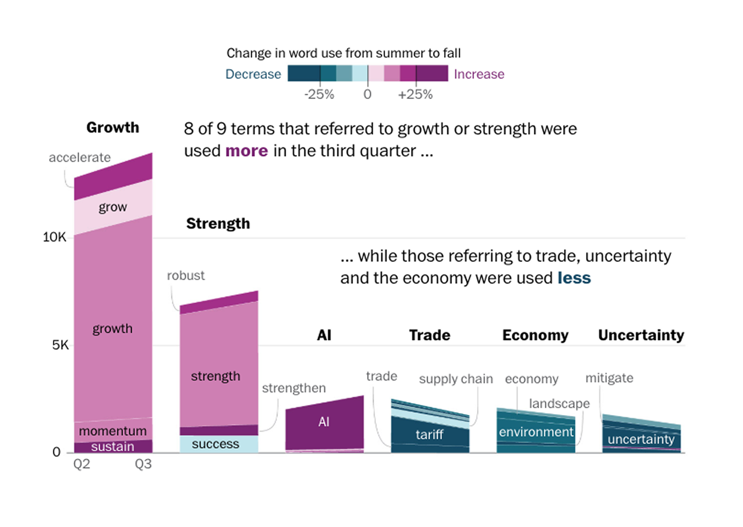실적 발표 속 단어로 본 기업들의 속마음!