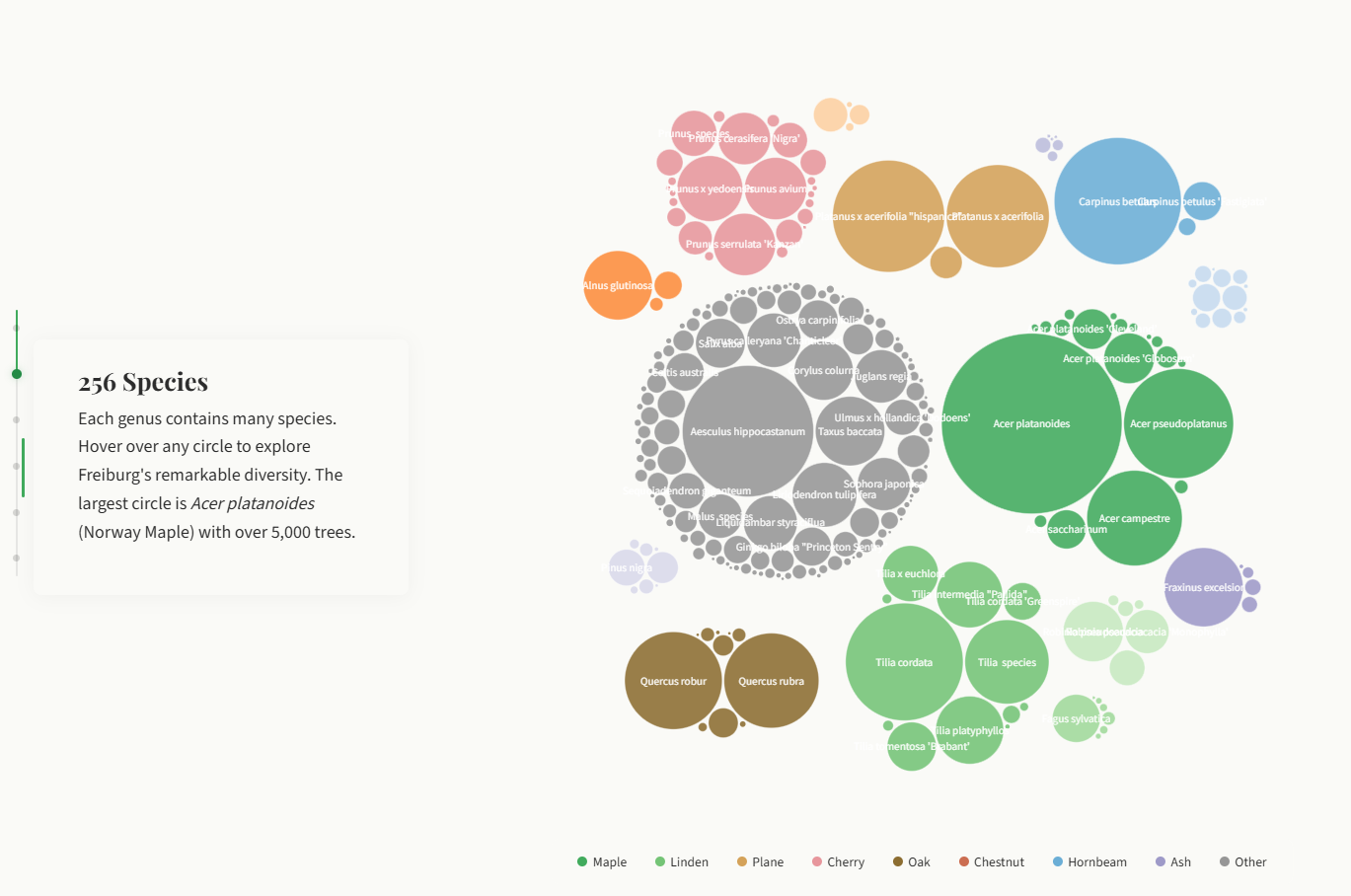 [위클리 시각화] 도시는 어떻게 숲이 되었을까?