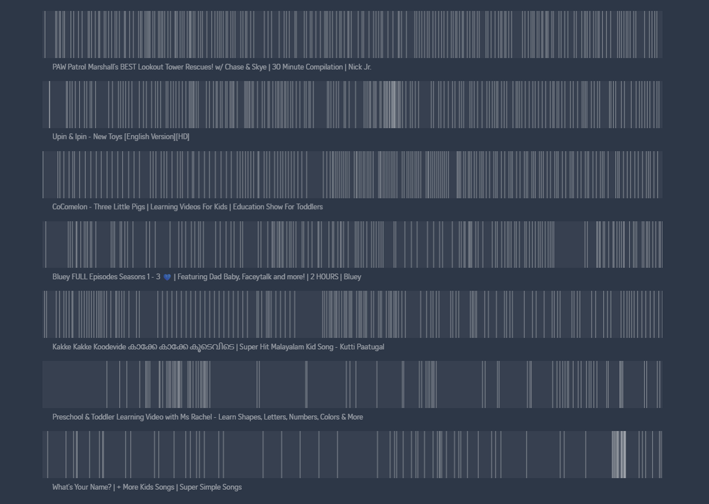 [위클리 시각화] 어린이 영상이 일반 영상만큼 자극적이라고?
