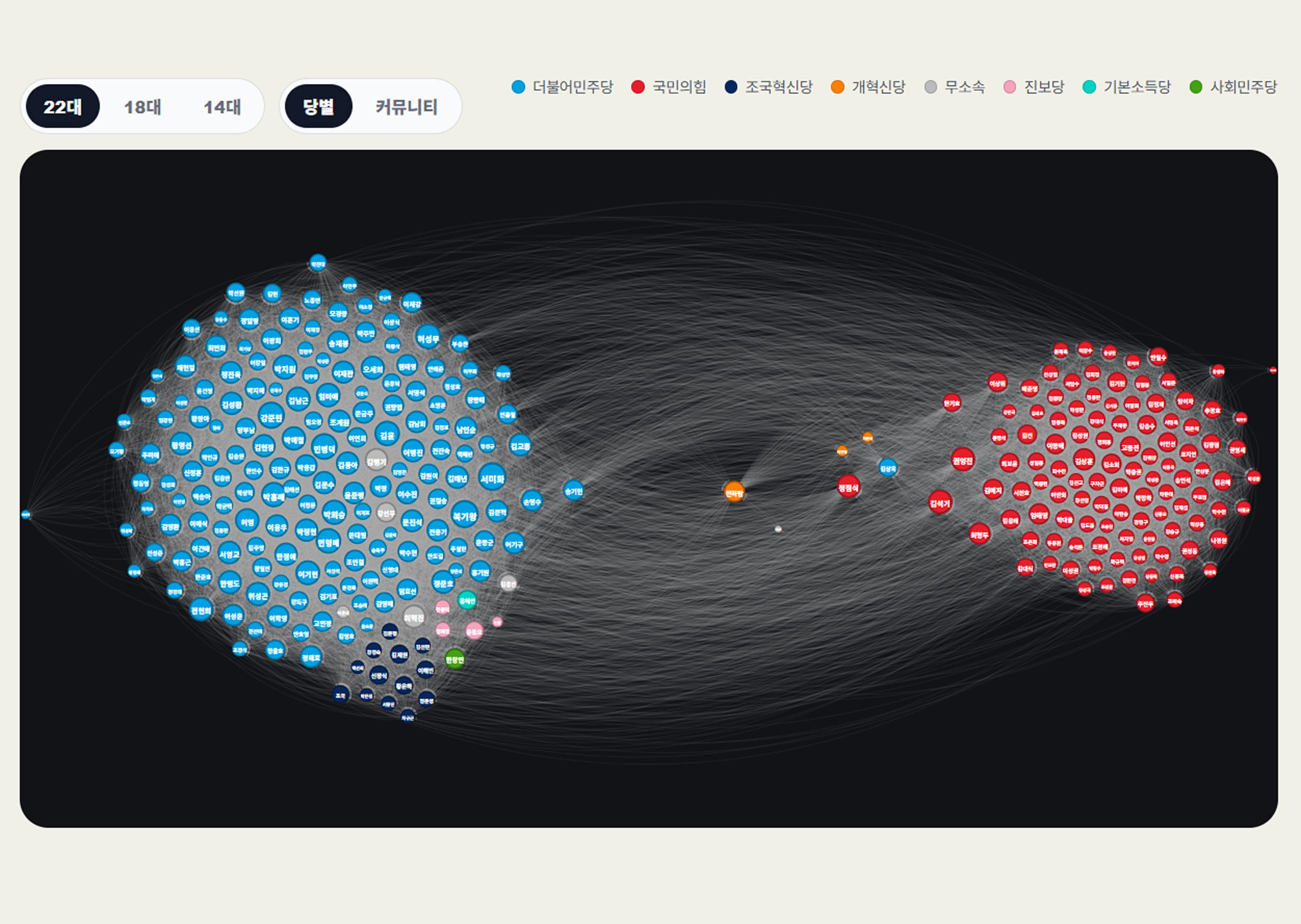 [위클리 시각화] 우리나라 국회의원들은 얼마나 협력하고 있을까?