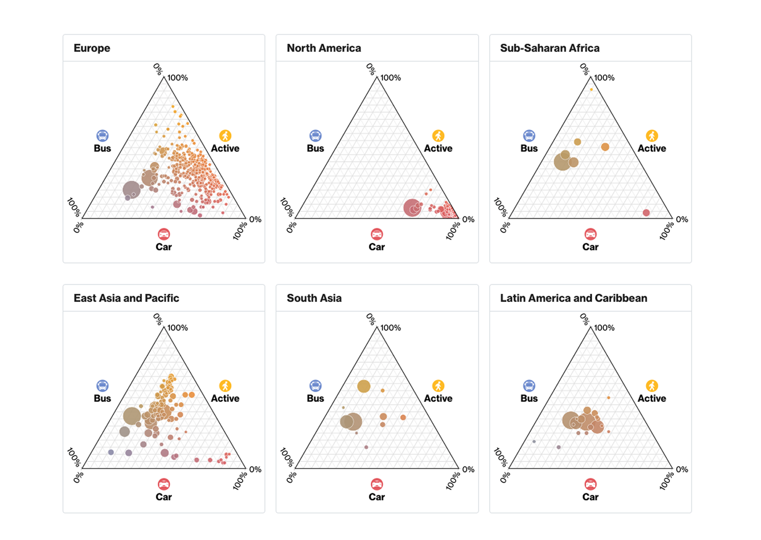 세모 모양의 시각화 차트가 있다? 삼항 플롯(ternary plot) 해석법 A to Z
