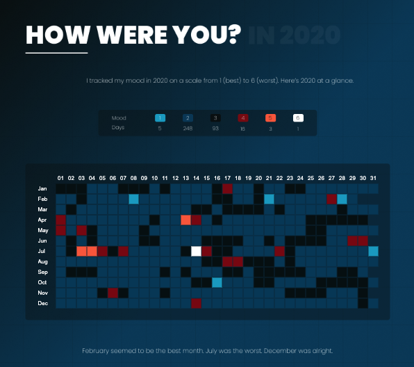 데일리 기분 기록 히트맵 (Amar Singh, Tableau Public)