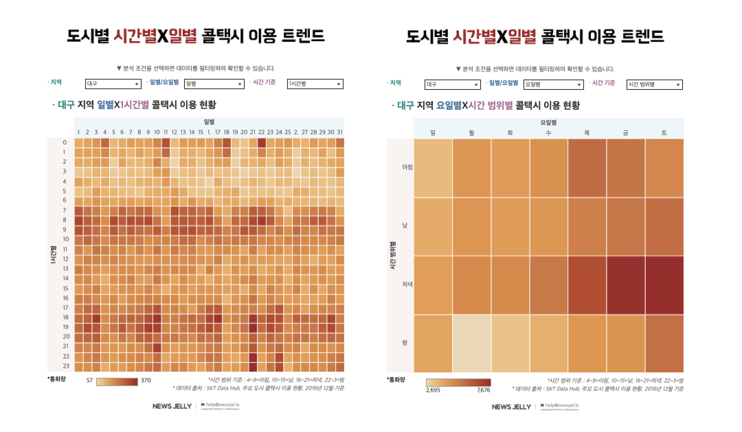 대구 콜택시 이용 변화 (뉴스젤리, Tableau Public)