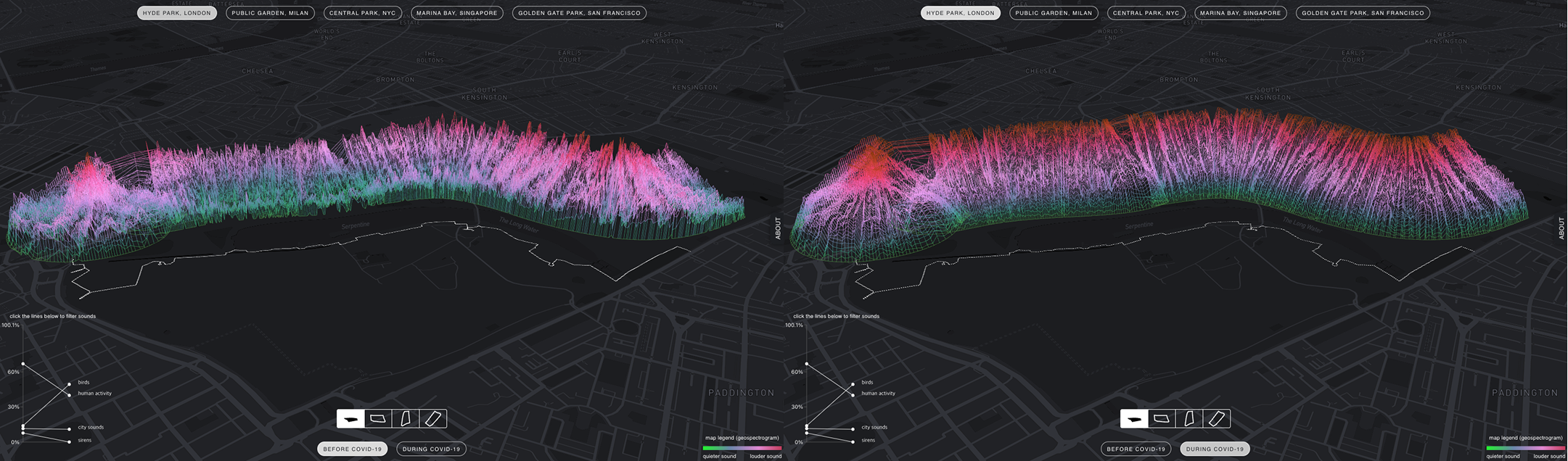 런던 하이드 공원의 소리 변화 (왼쪽:팬데믹 이전 / 오른쪽:팬데믹 동안) (출처: MIT Senseable City Lab, Sonic Cities)